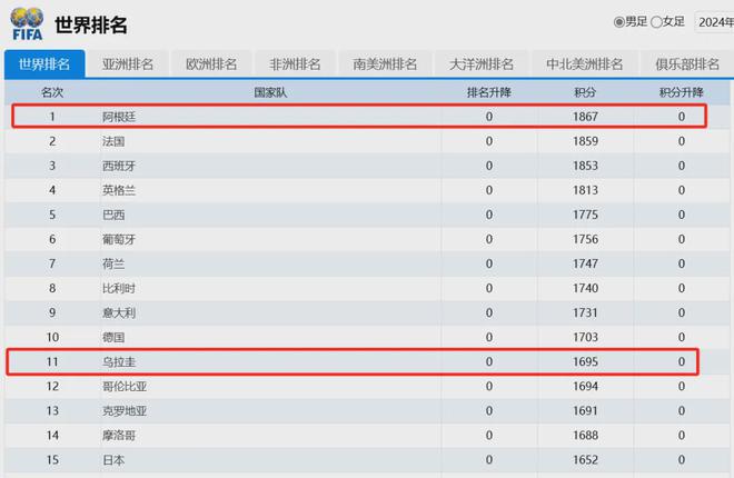 优游国际ub8阿根廷、乌拉圭10月能够来华！交情赛会否落户西安？