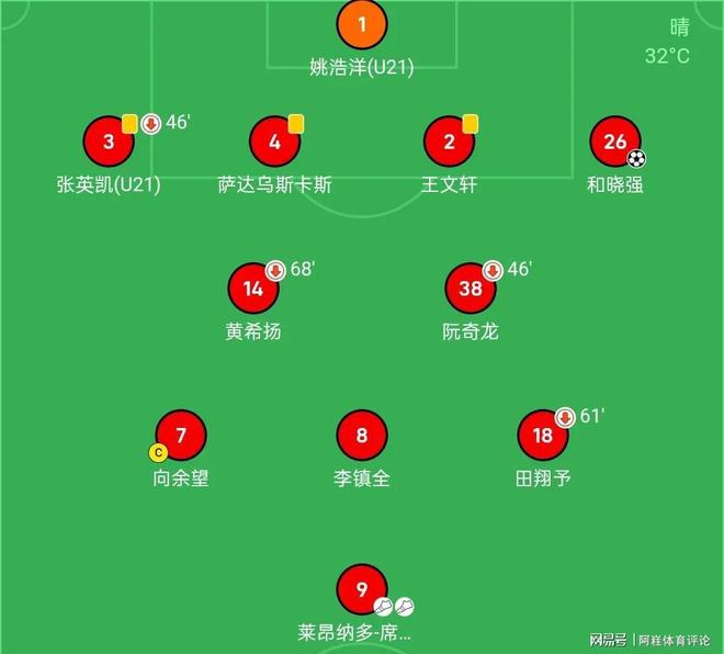 优游国际ub8登录中甲积分榜丨重庆铜梁龙2-1稳居第二陕西结合3-1排名第九
